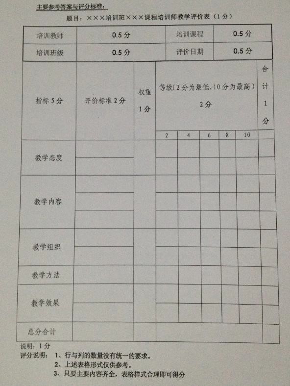 2012年5月企業(yè)培訓師二級真題