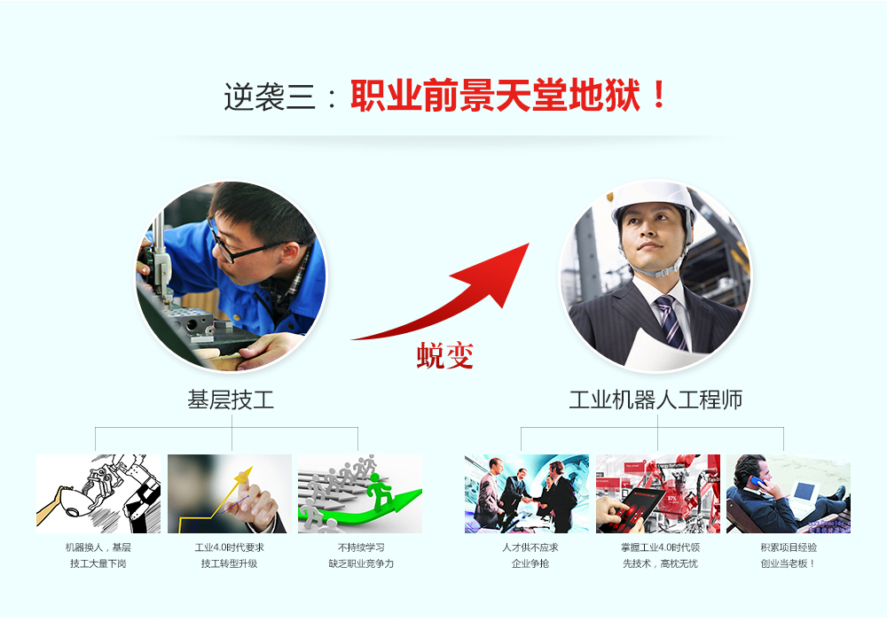 成為工業(yè)機器人工程師有三大逆襲，一是工作狀態(tài)發(fā)生改變，二是薪資提升明顯，三是職業(yè)前景不可限量。