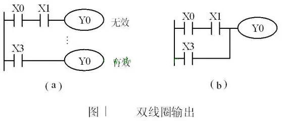 http://www.1-dog.com/Course/search/category1/105/category2/125/type/0/teachingtype/0/extra/0