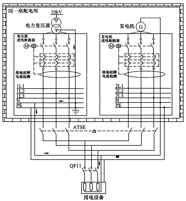 電工操作證報(bào)名-雙電源怎么接線？雙電源供電電路圖
