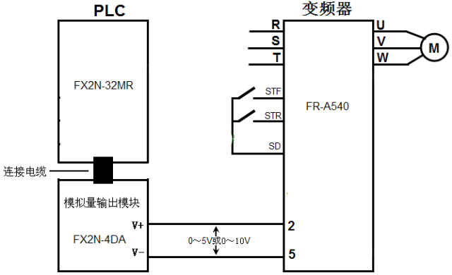PLC的培訓(xùn)機(jī)構(gòu)-PLC以模擬量方式控制變頻器的硬件連接 PLC的培訓(xùn)機(jī)構(gòu)-PLC以模擬量方式控制變頻器的硬件連接