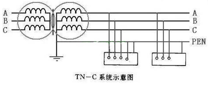 電工學(xué)習(xí)網(wǎng)-農(nóng)村住宅TN-C系統(tǒng)從安全角度來看存在哪些問題？